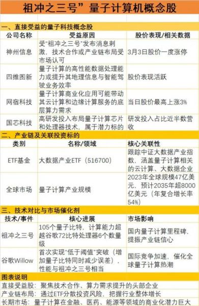 超导量子计算机概念股票有哪些(超导量子计算机概念股有哪些)-第1张图片-八三百科 超导量子计算机概念股票有哪些(超导量子计算机概念股有哪些)-第1张图片-八三百科
