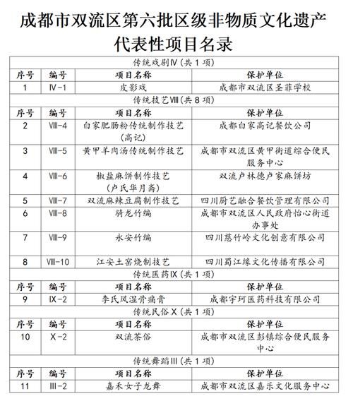非物质文化遗产 谱系(非遗谱系怎么查详细步骤)-第2张图片-八三百科 非物质文化遗产 谱系(非遗谱系怎么查详细步骤)-第2张图片-八三百科
