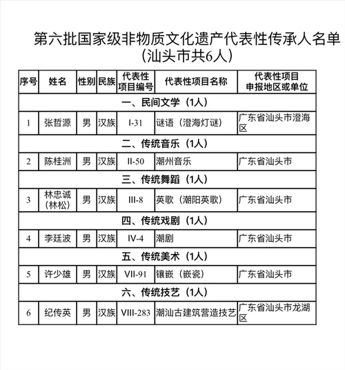 非物质文化遗产 谱系(非遗谱系怎么查详细步骤)-第1张图片-八三百科 非物质文化遗产 谱系(非遗谱系怎么查详细步骤)-第1张图片-八三百科