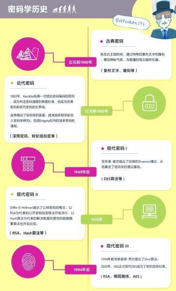 量子计算编码技术探讨(量子比特编码方法初学者指南)-第2张图片-八三百科 量子计算编码技术探讨(量子比特编码方法初学者指南)-第2张图片-八三百科