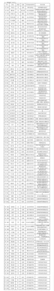芜湖非物质文化遗产补贴（芜湖非遗传承人补贴申请条件）-第1张图片-八三百科