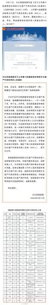 非物质文化遗产普查报道(非遗普查怎么写报道才算接地气?)-第3张图片-八三百科 非物质文化遗产普查报道(非遗普查怎么写报道才算接地气?)-第3张图片-八三百科