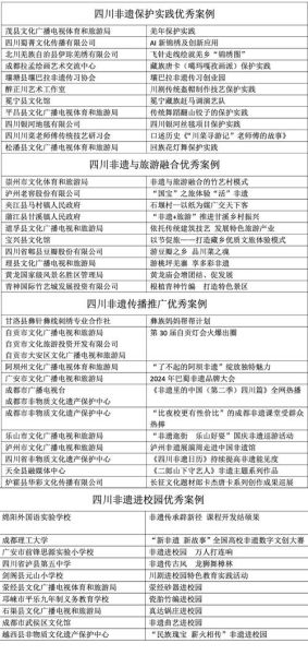 南充的非物质文化遗产(南充非遗有哪些?最接地气的初学者清单)-第2张图片-八三百科 南充的非物质文化遗产(南充非遗有哪些?最接地气的初学者清单)-第2张图片-八三百科