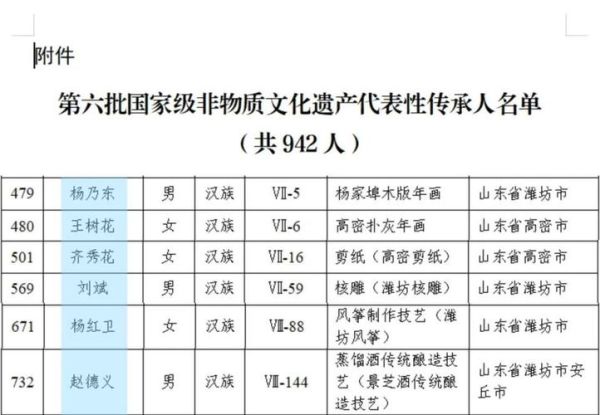 国家非物质文化遗产传承人(国家级非遗传承人补贴多少钱)-第1张图片-八三百科 国家非物质文化遗产传承人(国家级非遗传承人补贴多少钱)-第1张图片-八三百科