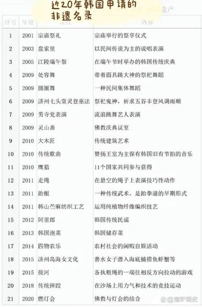 开城非物质文化遗产(开城韩朝非遗有哪些?小白三招看懂名录)-第1张图片-八三百科 开城非物质文化遗产(开城韩朝非遗有哪些?小白三招看懂名录)-第1张图片-八三百科