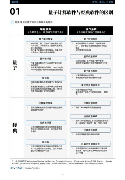 量子计算技术发展前景(量子计算就业岗位多不多)-第2张图片-八三百科 量子计算技术发展前景(量子计算就业岗位多不多)-第2张图片-八三百科