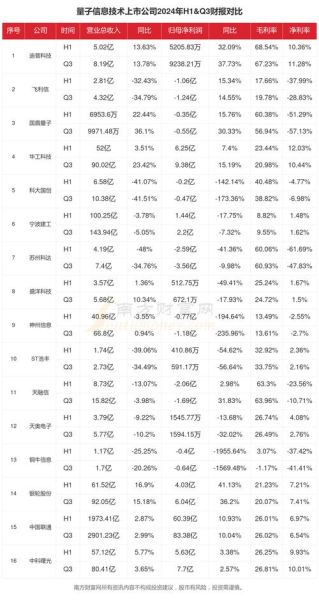 量子计算技术国内排名(量子计算技术国内排名最新榜单有哪些)-第3张图片-八三百科 量子计算技术国内排名(量子计算技术国内排名最新榜单有哪些)-第3张图片-八三百科