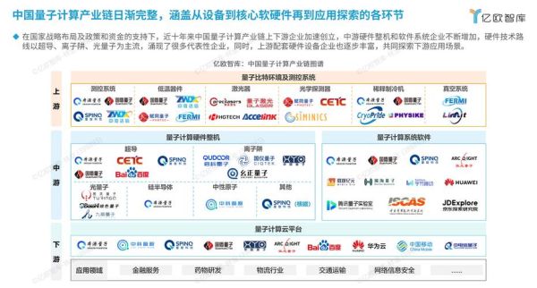 量子计算技术国内排名(量子计算技术国内排名最新榜单有哪些)-第2张图片-八三百科 量子计算技术国内排名(量子计算技术国内排名最新榜单有哪些)-第2张图片-八三百科