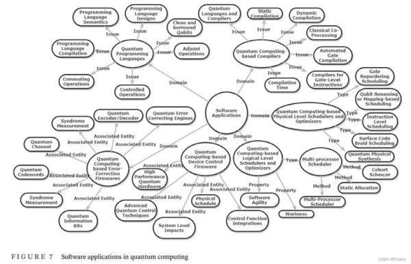 量子计算技术在物理应用图示(量子计算物理图示入门指南)-第3张图片-八三百科 量子计算技术在物理应用图示(量子计算物理图示入门指南)-第3张图片-八三百科