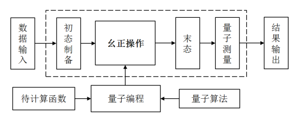 量子计算和通信技术简介(量子计算与通信的未来之路怎么走)-第2张图片-八三百科 量子计算和通信技术简介(量子计算与通信的未来之路怎么走)-第2张图片-八三百科