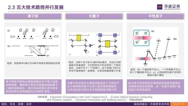 量子计算机多种技术(量子计算机有哪些技术的具体实现路径)-第2张图片-八三百科 量子计算机多种技术(量子计算机有哪些技术的具体实现路径)-第2张图片-八三百科