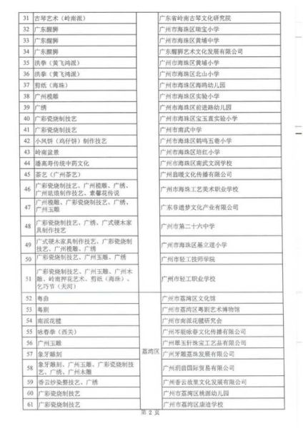 广州市非物质文化遗产志(广州市非物质文化遗产志最新完整版在哪看)-第1张图片-八三百科 广州市非物质文化遗产志(广州市非物质文化遗产志最新完整版在哪看)-第1张图片-八三百科