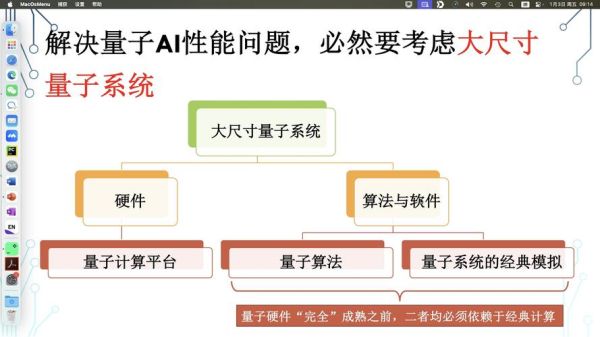 量子计算机结合人工智能技术研究(量子计算机结合人工智能有哪些研究方向)-第1张图片-八三百科 量子计算机结合人工智能技术研究(量子计算机结合人工智能有哪些研究方向)-第1张图片-八三百科