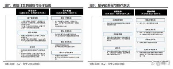 量子计算技术的应用(量子计算技术的应用实例有哪些入门指南)-第3张图片-八三百科 量子计算技术的应用(量子计算技术的应用实例有哪些入门指南)-第3张图片-八三百科