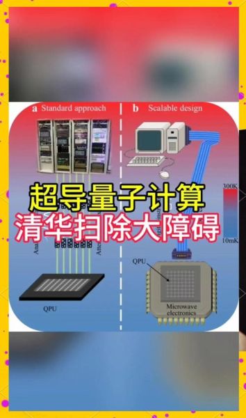超导材料对于量子计算机(超导材料如何助力量子计算机)-第1张图片-八三百科 超导材料对于量子计算机(超导材料如何助力量子计算机)-第1张图片-八三百科