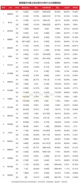 中国超导量子计算公司(中国超导量子计算公司排名谁最强)-第3张图片-八三百科 中国超导量子计算公司(中国超导量子计算公司排名谁最强)-第3张图片-八三百科