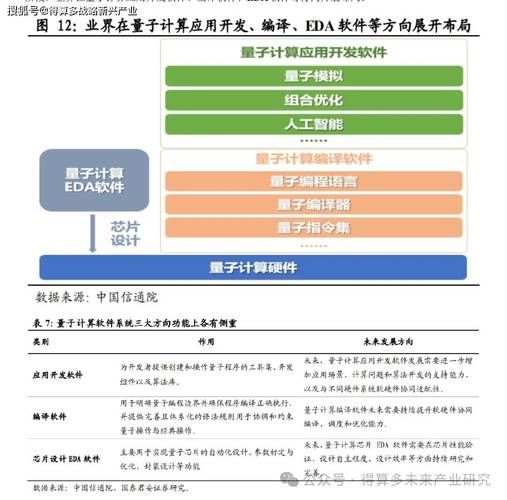 量子计算技术成熟度标准(量子计算成熟度五阶段详解)-第1张图片-八三百科 量子计算技术成熟度标准(量子计算成熟度五阶段详解)-第1张图片-八三百科
