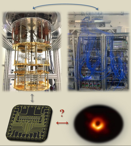 超导 量子计算 概念(超导量子计算机原理入门)-第1张图片-八三百科 超导 量子计算 概念(超导量子计算机原理入门)-第1张图片-八三百科