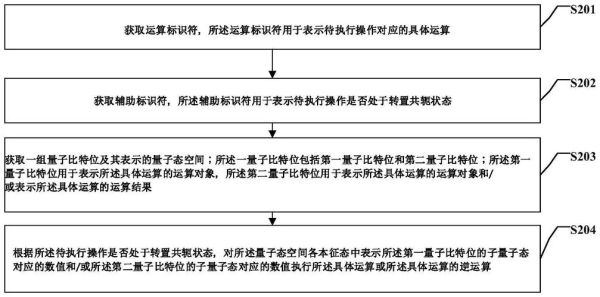 计算机量子技术操作(量子计算机操作入门教程)-第1张图片-八三百科 计算机量子技术操作(量子计算机操作入门教程)-第1张图片-八三百科