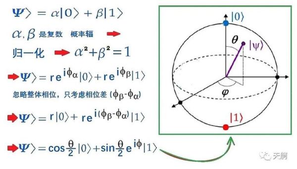 计算机量子技术代码查询(量子计算机代码查询入门教程)-第2张图片-八三百科 计算机量子技术代码查询(量子计算机代码查询入门教程)-第2张图片-八三百科