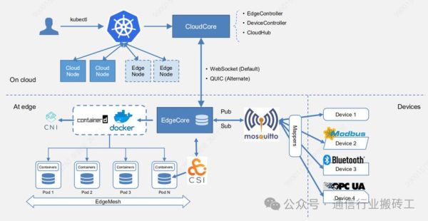5g技术及量子计算图片(5G与量子计算图片哪里找?新手一次看懂)-第3张图片-八三百科 5g技术及量子计算图片(5G与量子计算图片哪里找?新手一次看懂)-第3张图片-八三百科