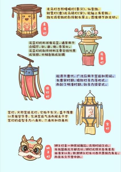 灯笼非物质文化遗产（灯笼非遗历史起源简介）-第1张图片-八三百科
