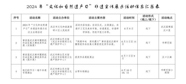 非物质文化遗产开发对策(非物质文化遗产开发对策有哪些)-第3张图片-八三百科 非物质文化遗产开发对策(非物质文化遗产开发对策有哪些)-第3张图片-八三百科