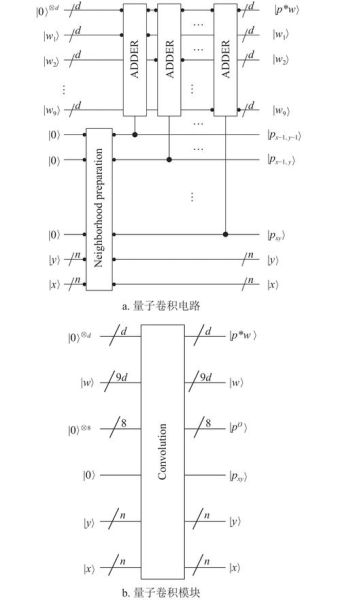 量子器件和计算技术(量子计算入门教程:普通人如何秒懂量子比特与量子算法)-第3张图片-八三百科 量子器件和计算技术(量子计算入门教程:普通人如何秒懂量子比特与量子算法)-第3张图片-八三百科