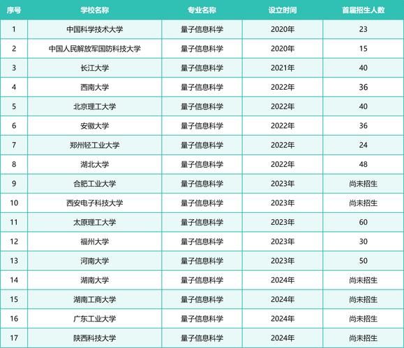 量子计算超导博士年薪（量子计算博士年薪到底有多少）-第1张图片-八三百科