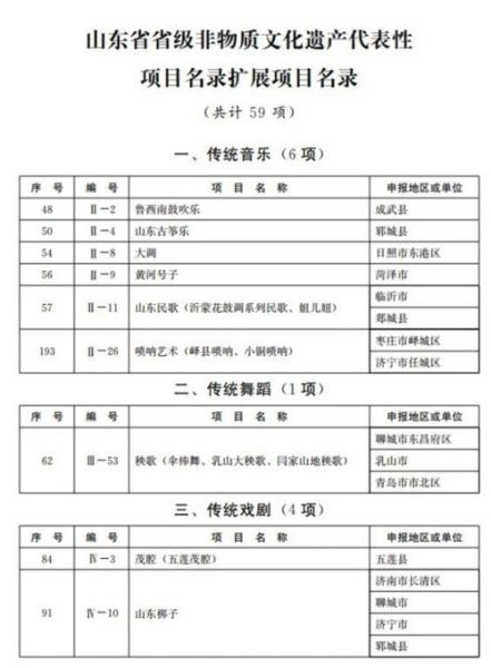 鱼台非物质文化遗产名录（鱼台非遗名录最新名单）-第3张图片-八三百科
