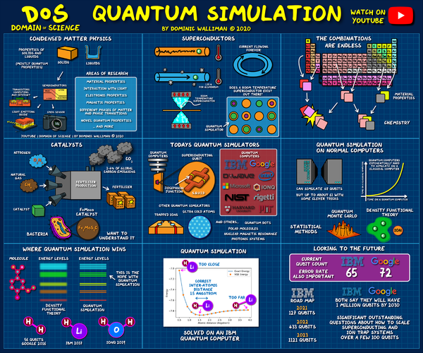 超导量子计算知乎(超导量子计算知乎最常被问的关键词)-第2张图片-八三百科 超导量子计算知乎(超导量子计算知乎最常被问的关键词)-第2张图片-八三百科