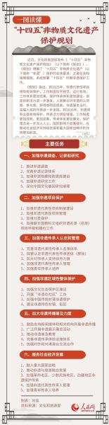 特殊群体非物质文化遗产（特殊群体非遗保护方法指南）-第2张图片-八三百科