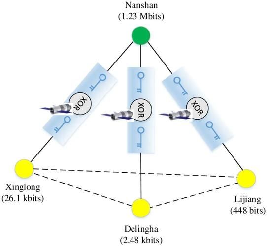 超导量子计算机墨子号(墨子号超导量子计算机原理通俗解读)-第1张图片-八三百科 超导量子计算机墨子号(墨子号超导量子计算机原理通俗解读)-第1张图片-八三百科