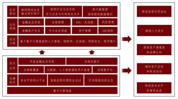 量子计算技术的领域包括（量子计算技术的应用领域有哪些）-第1张图片-八三百科