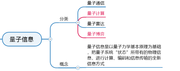 信息技术里量子计算含义(量子计算在信息技术里的具体含义)-第2张图片-八三百科 信息技术里量子计算含义(量子计算在信息技术里的具体含义)-第2张图片-八三百科