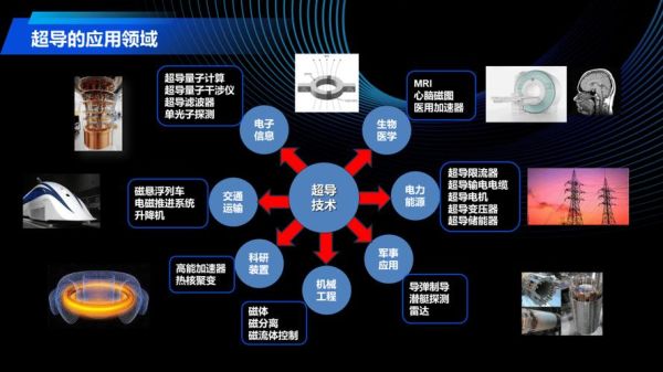 超导体对量子计算意义(超导体在量子计算中起什么作用)-第3张图片-八三百科 超导体对量子计算意义(超导体在量子计算中起什么作用)-第3张图片-八三百科