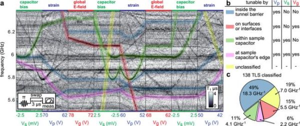 超导量子计算机路线图（超导量子计算机2025路线图）-第3张图片-八三百科