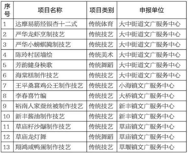 荥经的非物质文化遗产(荥经非遗项目有哪些?一篇看懂)-第2张图片-八三百科 荥经的非物质文化遗产(荥经非遗项目有哪些?一篇看懂)-第2张图片-八三百科