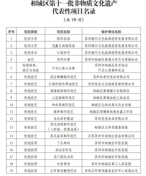 安徽省级非物质文化遗产(安徽省级非物质文化遗产名录2025最新版)-第1张图片-八三百科 安徽省级非物质文化遗产(安徽省级非物质文化遗产名录2025最新版)-第1张图片-八三百科