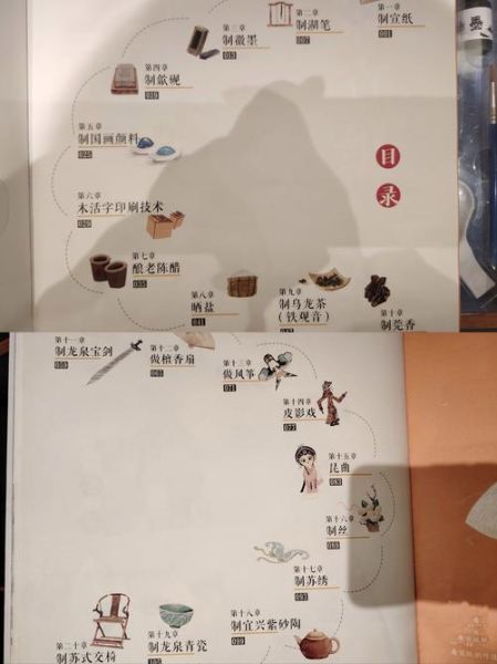 非物质文化遗产学教程(非物质文化遗产学教程入门全指南)-第3张图片-八三百科 非物质文化遗产学教程(非物质文化遗产学教程入门全指南)-第3张图片-八三百科