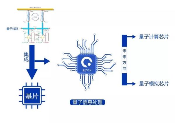量子计算机制造技术（量子计算机如何制造？给零基础看的全流程）-第2张图片-八三百科