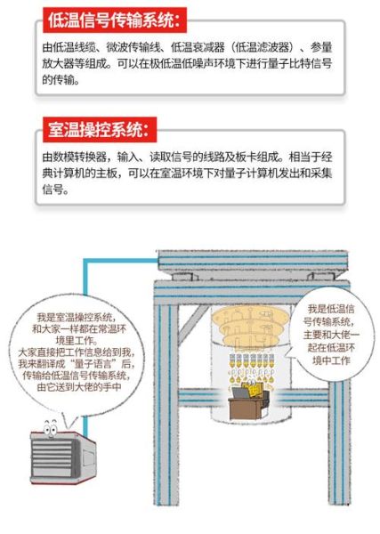 超导量子计算机原理图（超导量子计算机原理图详解）-第1张图片-八三百科