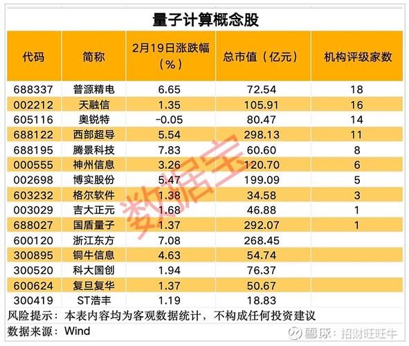 量子计算技术国家(量子计算技术领先国家排名现状)-第2张图片-八三百科 量子计算技术国家(量子计算技术领先国家排名现状)-第2张图片-八三百科