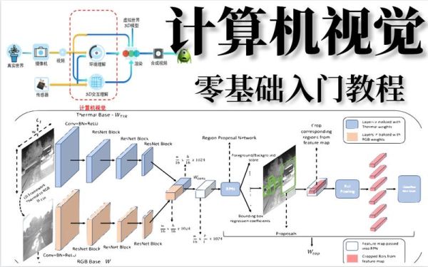 量子计算机视觉技术（量子计算机视觉算法入门图解）-第2张图片-八三百科
