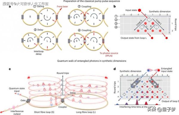 量子计算机视觉技术（量子计算机视觉算法入门图解）-第1张图片-八三百科