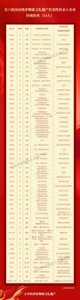 全国非物质文化遗产传人(全国非物质文化遗产传人在哪里查名单?)-第2张图片-八三百科 全国非物质文化遗产传人(全国非物质文化遗产传人在哪里查名单?)-第2张图片-八三百科