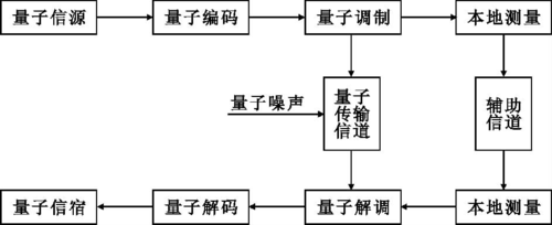 量子计算与通信技术原理(量子通信最简单的原理是什么)-第2张图片-八三百科 量子计算与通信技术原理(量子通信最简单的原理是什么)-第2张图片-八三百科
