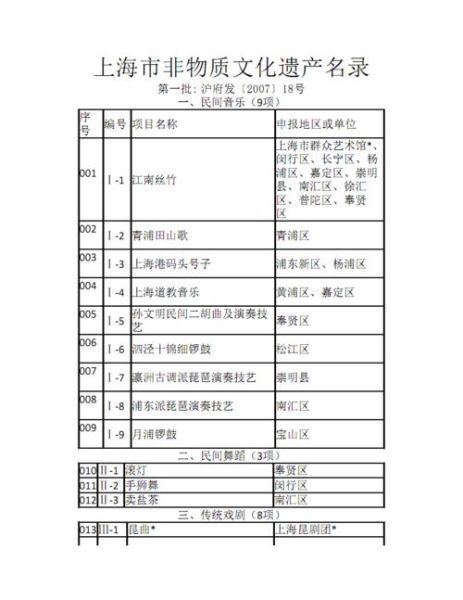 非物质文化遗产pdf(非物质文化遗产pdf下载新手教程)-第1张图片-八三百科 非物质文化遗产pdf(非物质文化遗产pdf下载新手教程)-第1张图片-八三百科