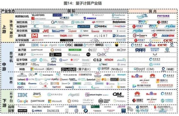 量子计算技术的发展方向(量子计算技术发展现状与未来怎么走?)-第3张图片-八三百科 量子计算技术的发展方向(量子计算技术发展现状与未来怎么走?)-第3张图片-八三百科