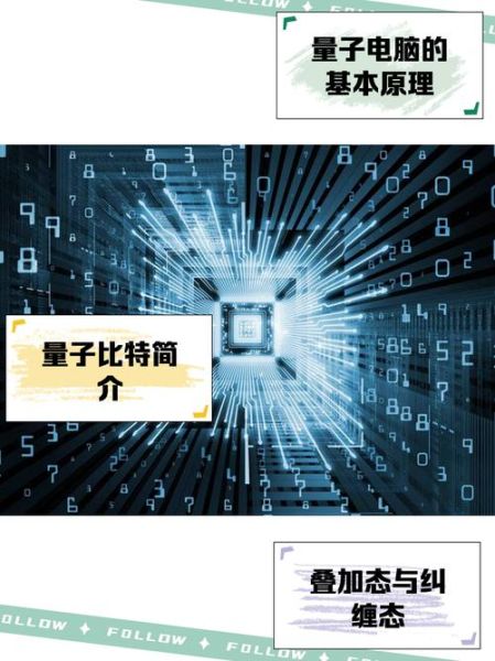 量子计算机技术应用(量子计算机入门小白必看)-第2张图片-八三百科 量子计算机技术应用(量子计算机入门小白必看)-第2张图片-八三百科